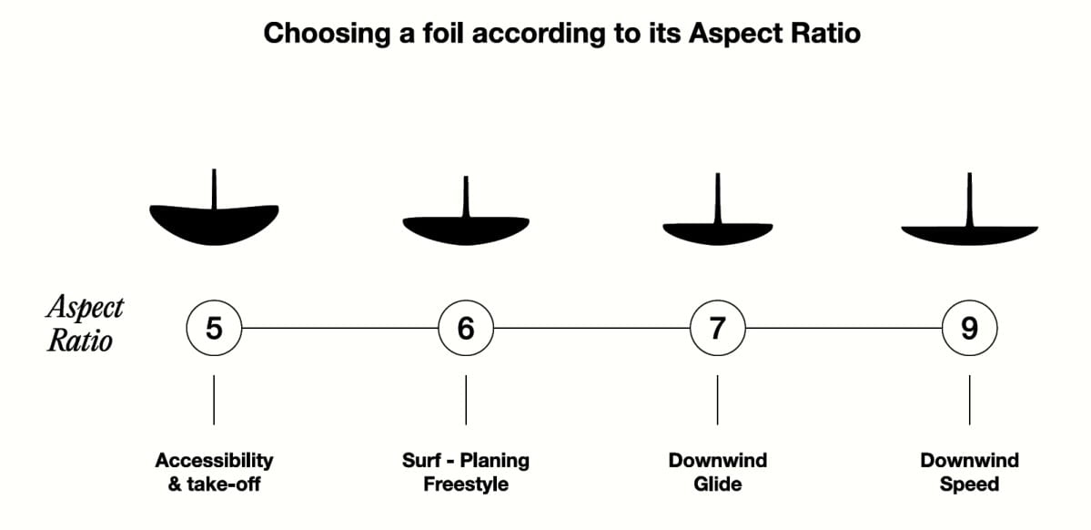 Aspect-Ratio