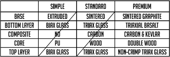 goodboards_qualitat