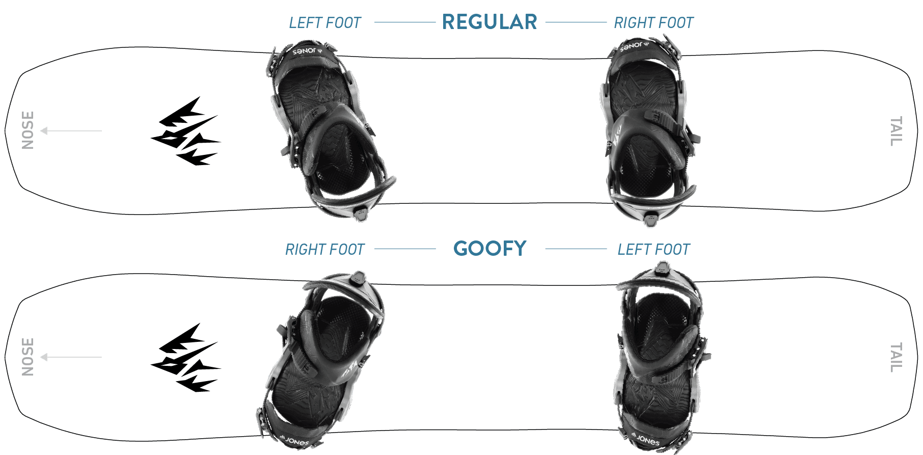 Goofy-oder-Regularv6UEjbeEjN9yI